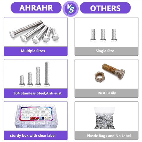Premium 304 Stainless Steel Hex Bolt Nut Washer Assortment Kit Featuring Complete Thread Sizes with multiple sizes and sturdy organizer.