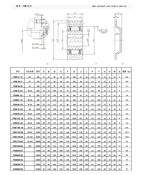 Heavy Duty Backstop For Speed Reducers Compatible With FXM Series Gears dimensions and specifications chart for industrial use.