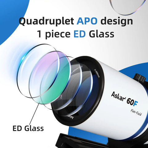Flat Field 60mm Refractor Telescope With F6.8 ED Quadruplet APO Air Spaced Optics showing ED glass design.