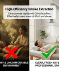 Commercial 130W Ceiling Fume Extractor With Silent 22dB Centrifugal Fan For Spas Clinics And Moxibustion Rooms displays effective smoke extraction in spa environment.