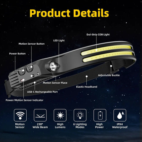 Diagram of Two Pack Rugged Rechargeable LED Headlamp With 230 Degree COB For Forehead And Hard Hat Use USB C Headband Flashlight details.