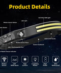 Detailed view of 3 Pack USB C Rechargeable LED Headlamp with 230 Degree COB Dual Strip Brightness for forehead and hard hat use