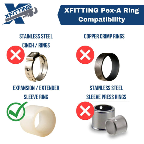 Image showing compatibility of Xfitting products with various ring types, highlighting compatible expansion sleeve ring for PEX A fittings.