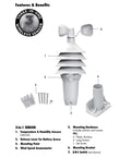 Diagram of Notos 3N1TXC 3 In One Wireless Weather Sensor With Wind Speed Temperature And Humidity 433 MHz Transmission details.