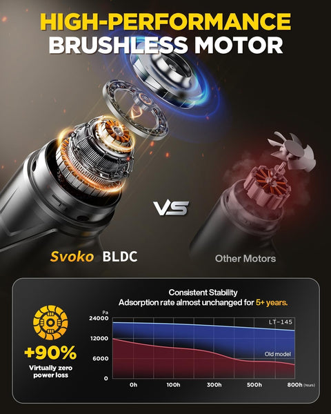 Beast Cordless Car Vacuum With 21,000Pa Suction 2 Modes 4-In-1 Nozzle Kit LED Light Brushless Motor Type-C Charge detail image
