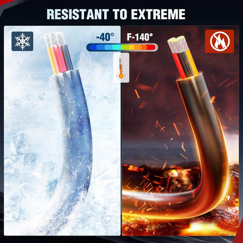 Heavy Duty 50 Foot 20 AWG 3 Core Electrical Wire Featuring Solid Tinned Copper and Sleek Red Black Yellow Jackets for Top Tier Conductivity and Rock Solid Power Delivery, showcased in extreme cold and heat conditions.