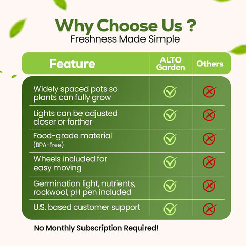 Comparison chart highlighting features of the Dope Hydroponic Tower For Vertical Gardening Self Watering Self Lighting Grow Kit.