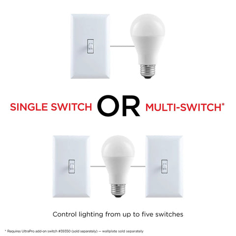 Z-Wave Smart Light Switch With QuickFit And SimpleWire, Plug And Play Installation, 3 Way Ready, Works With Alexa And Google Assistant