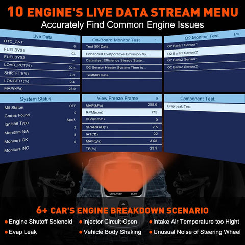 Diagram of OBD2 Car Diagnostic Tool showing live data stream menu for 1996+ vehicles recommended by Scotty Kilmer, grey theme