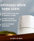 Plug In Scent Booster Starter Kit With Ocean Refills, Black Oil Diffuser Air Freshener on a table, features listed above.