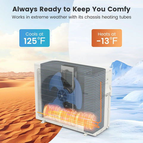 Top Shelf 36000 BTU Tri Zone Mini Split Air Conditioner Featuring Peak SEER2 Inverter Tech and Energy Star Certification with cooling and heating details.