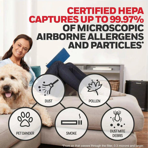 Woman with dog on sofa next to circles showing dust, pollen, smoke, pet dander, emphasizing HEPA filter efficiency