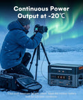 Game Changing Portable Power Station With 2016Wh LiFePo4 Battery And 500 Watt Solar Panel 3600 Watts Output Fast Charge Solar Generator For Home Backup Weekend Warrior Rigs in use outdoors.