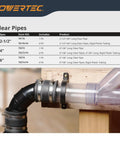 Clear PVC Dust Pipe 4 In By 36 In Long One Pack Rigid Tubing For Dust Collection Systems attached to dust fitting