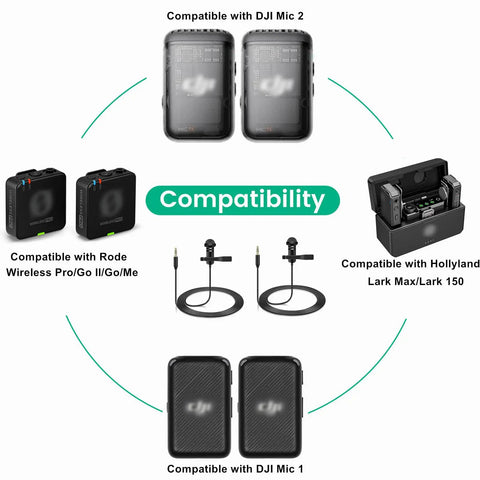Image showing compatibility chart for Two Pack Lavalier Microphones with DJI Mic 2, Rode Wireless Pro/GO II, Hollyland Lark series.