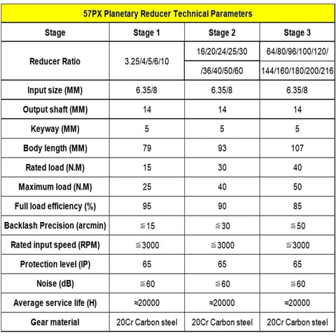 57PX Planetary Reducer Technical Parameters chart detailing specifications like shaft size and gear material for Nema 23 gearbox.