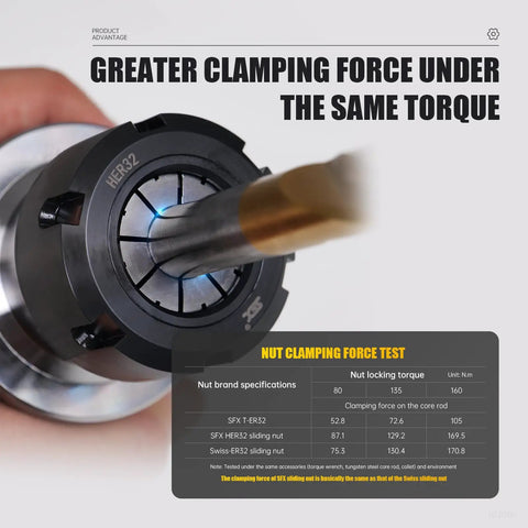 5PC Heavy Duty ER Collet Sliding Nut M50 X 1.5 With Balanced Eccentric Design for CNC Mill with clamping force test image.