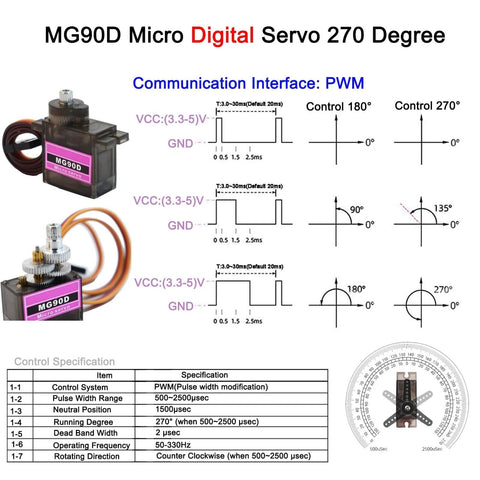 MG90D 4 Pack 9G Digital Micro Servo with 270 Degree Sweep, PWM control, full metal gears; specs and PWM interface diagrams shown