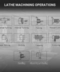 Diagram of lathe machining operations for 1.5 Inch Spindle Bore Metal Lathe With DRO, 8x16 Inch Benchtop Lathe.