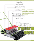 Hand Push Precision Seed Planter For Row Crops structure display with parts labeled, ideal for terraced gardens.