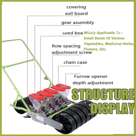 Structure display of Easy-To-Use Manual Garden Seeder With 4-Row Setup For Small Farms, showing parts like soil board and seed box.