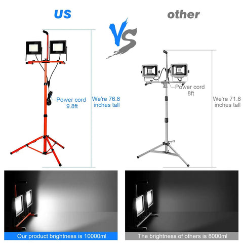 Comparison of two LED work light kits, highlighting Beast Bright LED Work Light Kit with Retractable Tripod and Dual Head 10000 Lumen Output.