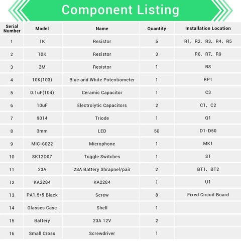 Component listing for DIY Voice Activated LED Glasses Kit with battery, showing resistors, capacitors, LEDs, and other parts.