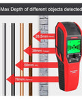 Pro Level Wall Scanner And Stud Finder With Bright Digital Screen And Sharp Buzzer Alert showing max depth of copper, wood, AC, and ferrous.