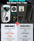 Comparison between Slick Home Level 2 EV Charger With 48 Amp Output 9X Faster and a lower-powered Level 1 charger.
