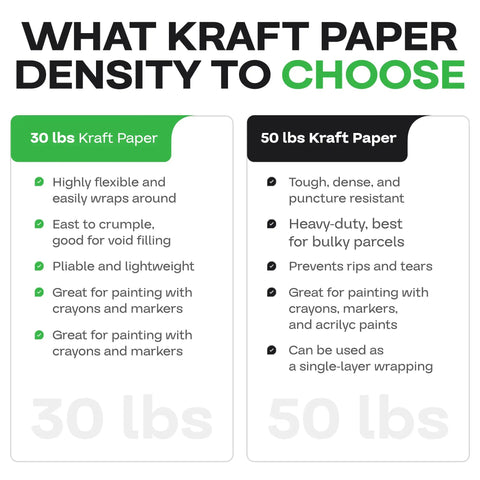 Comparison of 30 lbs and 50 lbs kraft paper for Brown Kraft Paper Roll For Packing And Wrapping, 18 Inch Wide By 1200 Foot Long.