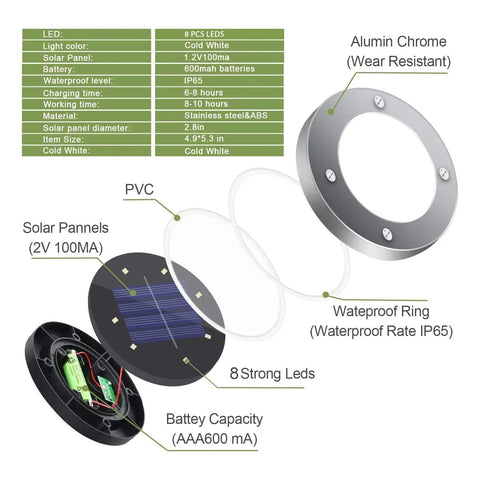 Diagram of Solar Outdoor 8 LED Ground Lights For Pathway And Garden Waterproof Landscape Lights showcasing components and specs