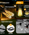 Close-up of Outdoor Solar String Lights 50 Feet ST38 Shatterproof Bulbs Copper Wire Waterproof Patio Garden Lighting comparison.