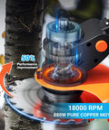 Cordless Weed Wacker With 21V Power, Stringless Electric Weed Eater motor close-up, 880W brushless motor with performance details.