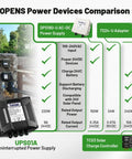 TOPENS Power Devices Comparison showing Plug And Play 24V Power Supply Transformer With Backup Battery Charger And Solar Controller IP65 Waterproof 100 240 VAC To 24V DC For Gate Openers CCTV Cameras Solar Systems And Low Voltage Automation