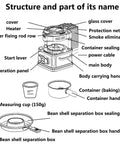 Diagram showing parts of Retro Electric Coffee Bean Roaster With Automatic Roasting Function And Heavy Duty Stainless Steel Drum.