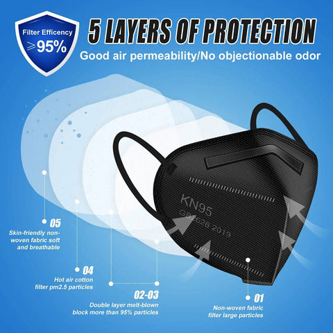 KN95 Face Masks 60 Pack Five Layer Cup Design Dust Masks With 95 Percent Filtration Lightweight Breathable 3D Fit diagram