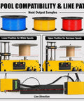 Spool compatibility and line path of Top Shelf Heavy Duty Desktop 3D Printer Filament Extruder Machine And Recycler featuring various spool positions.