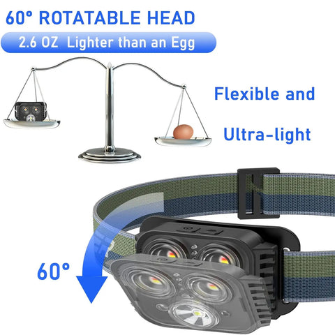Rechargeable Dual Pack Headlamp With 1000 Lumen Bright White And Red LED 12 Modes Motion Sensor Waterproof Headlamp showcasing weight