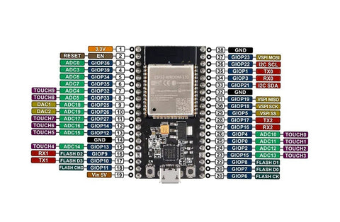 ESP32 Development Board With 2.4GHz WiFi And Bluetooth Dual Core MCU For Arduino IDE Low Power Ready For IoT Projects With AP STA And AP Plus STA Modes LWIP And FreeRTOS Support Safe Reliable Microcontroller showing pin layout diagram in a compact format.
