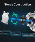 Exploded view of 115V Water Transfer Pump One Tenth HP 330 GPH Portable Utility Pump parts with rustproof face plate and waterproof sealing gasket.