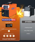 Super Cool 4 In 1 Portable Welding Machine That Gets The Job Done With Gasless Flux Core Mig, Stick, And Lift Tig Capabilities Plus Smart Synergic Control For Smooth Dual Voltage Operation next to a competitor model.