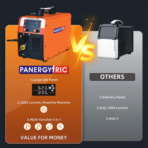 Super Cool 4 In 1 Portable Welding Machine That Gets The Job Done With Gasless Flux Core Mig, Stick, And Lift Tig Capabilities Plus Smart Synergic Control For Smooth Dual Voltage Operation next to a competitor model.
