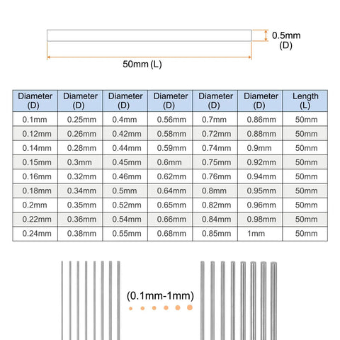 0.5mm Pin Gage Go No Go Plug Gauge 50mm Length Tolerance 0.001mm Bearing Steel GCR15 58 HRC Hardness Clear Markings Pro Grade Precision Tool For Machinists, shown with size chart