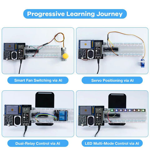 ESP32-S3 AI Voice Control Starter Kit showing smart home setups with DHT11, servo, and relays for IoT DIY projects.