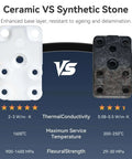 Comparison of ceramic vs synthetic stone for Ceramic Zirconia Hotend Upgrade Kit, showing thermal conductivity and strength differences
