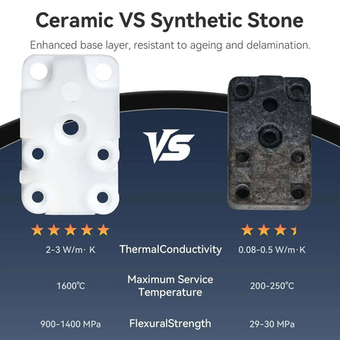 Comparison of ceramic vs synthetic stone for Ceramic Zirconia Hotend Upgrade Kit, showing thermal conductivity and strength differences