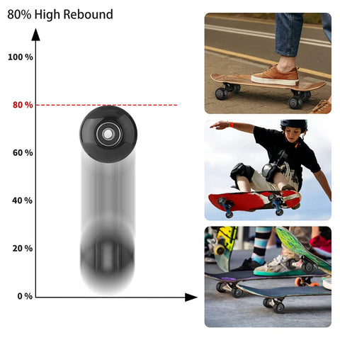 4 Pack 52mm Skateboard Wheels With Bearings 95A Hardness Durable Street Trick Wheels For Street Skating Longboard Cruiser Set Rebound