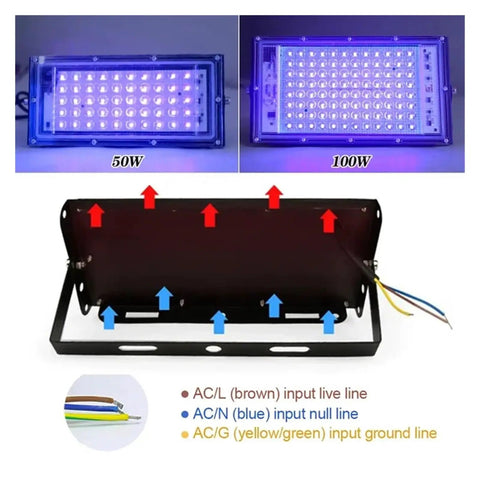 JUDYSSY 50W 100W Uv Led Flood Light Ip65 Waterproof Ac220 240 showing 50W and 100W LED lights with wiring connections.