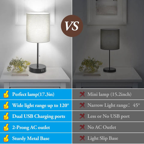 Comparison of Two Pack 17.3 Inch Table Lamps With USB Ports And AC Outlet for Bedside Nightstands And Desks Or Living Rooms versus smaller lamp.