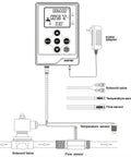 Diagram of Water Flow Control Meter With LCD Display And G Half Inch Thread Hall Sensor Flowmeter Temperature Sensor.